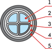 ППГнг-HF, ПБбПнг-HF, ПвПГнг-HF, КППГнг-HF, КПБбПГнг-HF
