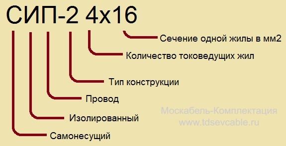 расшифровка кабеля СИП-2